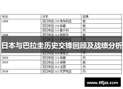 日本与巴拉圭历史交锋回顾及战绩分析